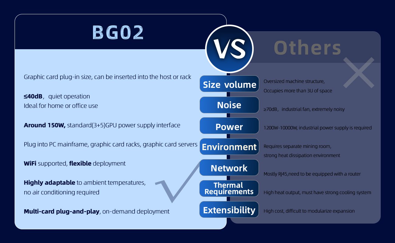 Magicminer-BG02-spec-6