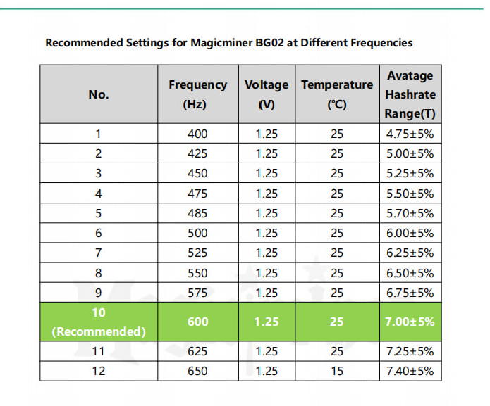 BG02 Design & Frequency Selection Guide
